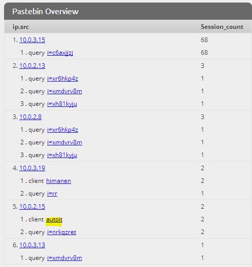 Pastebin Issue Pastebin Used as Secondary Downloader for Malware Delivery