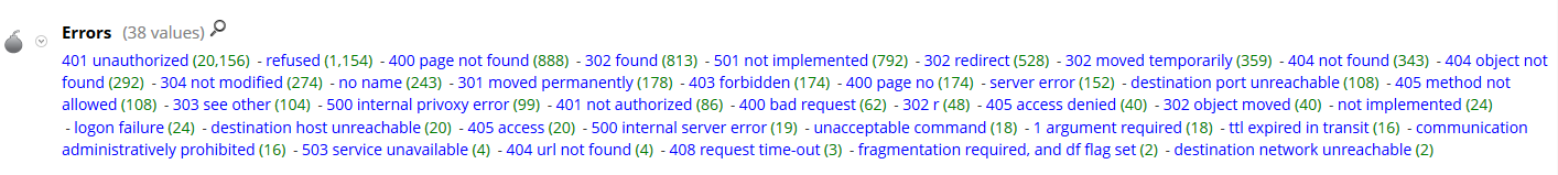 HTTP Error code 522