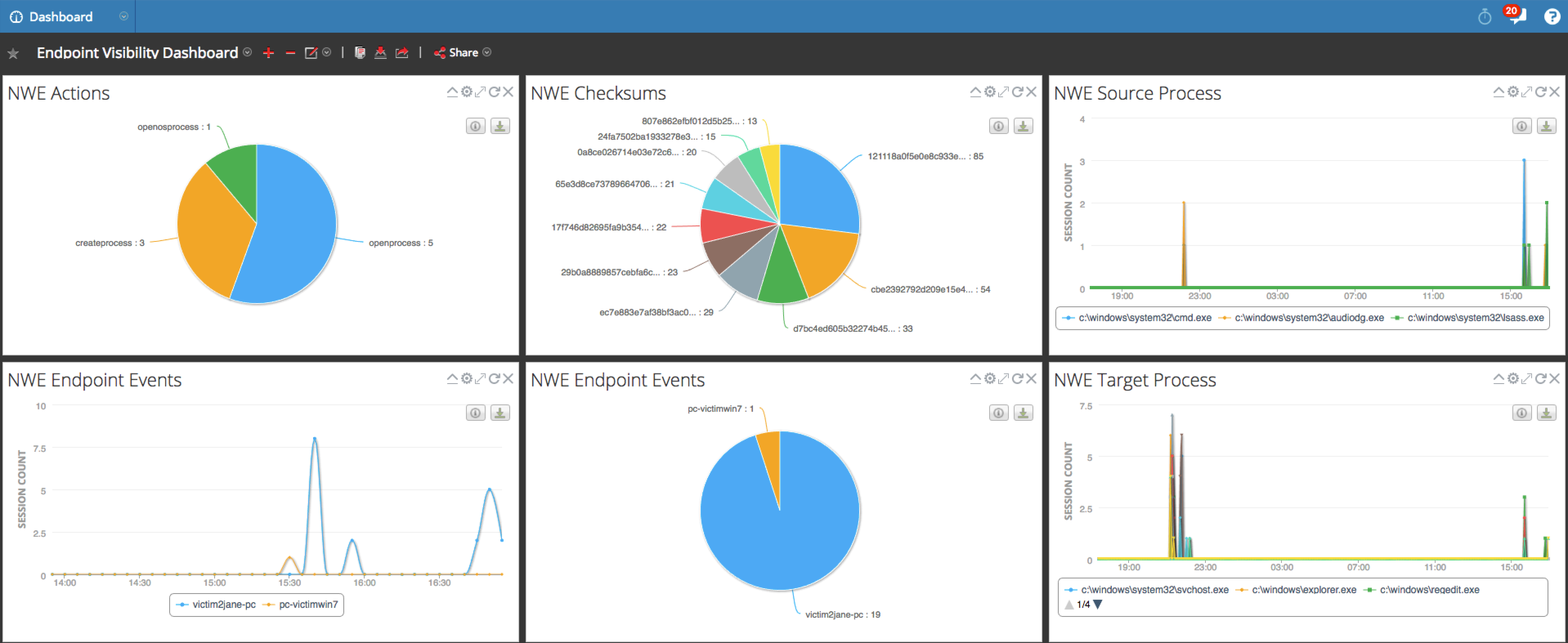 Sample Rsa Netwitness Log Report Investigating Endpoints with NWE Tracking Data