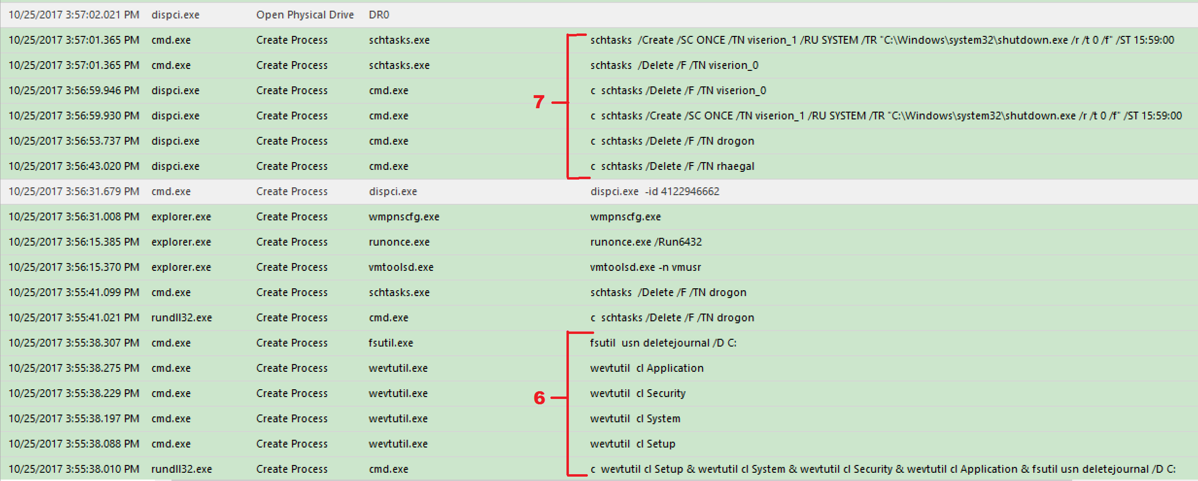 Sample Rsa Netwitness Log Report BadRabbit With the RSA NetWitness Suite
