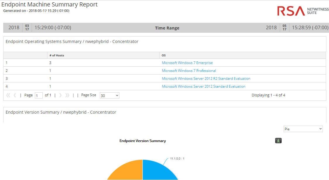 Rsa Observer Report RSA NetWitness Endpoint Insights - Scan Data Reports (Now in RSA Live!)