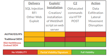 Rsa Netwitness Server Weight Detecting Intrusions with the RSA NetWitness Suite