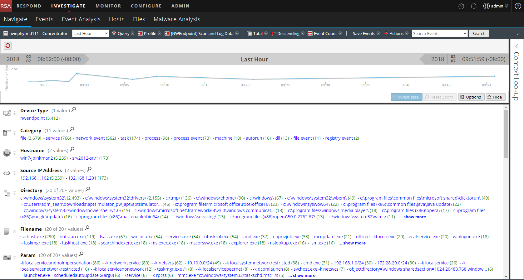 Netwitness Esa RSA NetWitness Endpoint Content - Dashboards, Meta Groups, ESA Rules