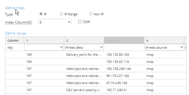 Minencryptionlevel Threat Intel Integration with MISP and Minemeld