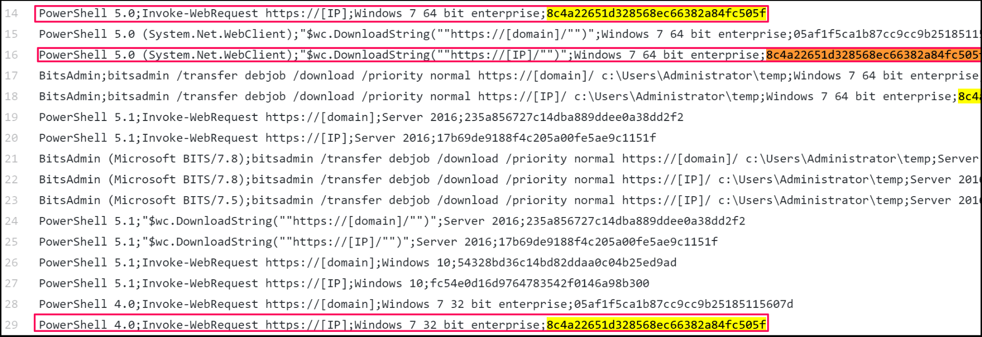 Using RSA NetWitness to Detect Command and Control: PoshC2 v5.0