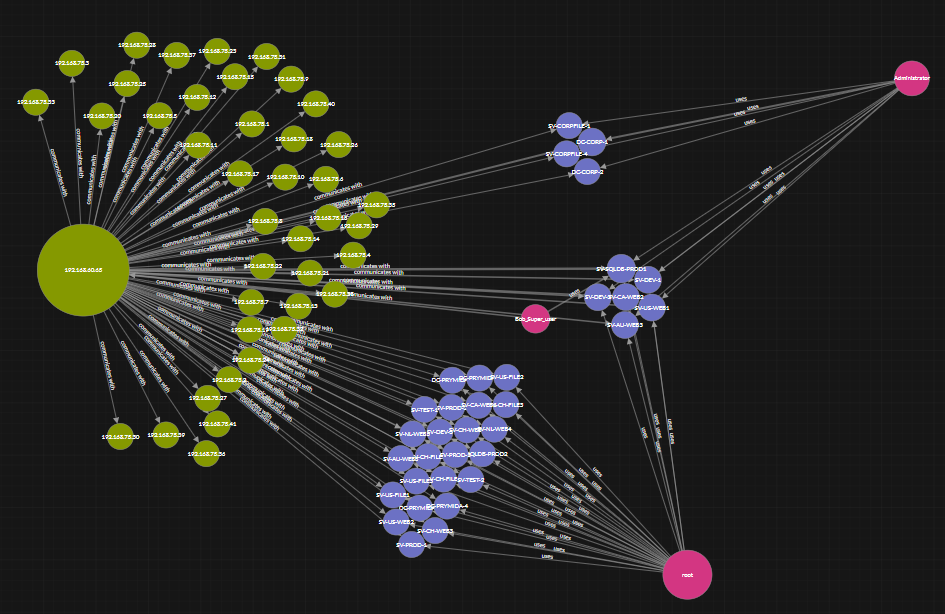 Netwitness Visualize Visualization Enhancements in RSA NetWitness Platform 11.4
