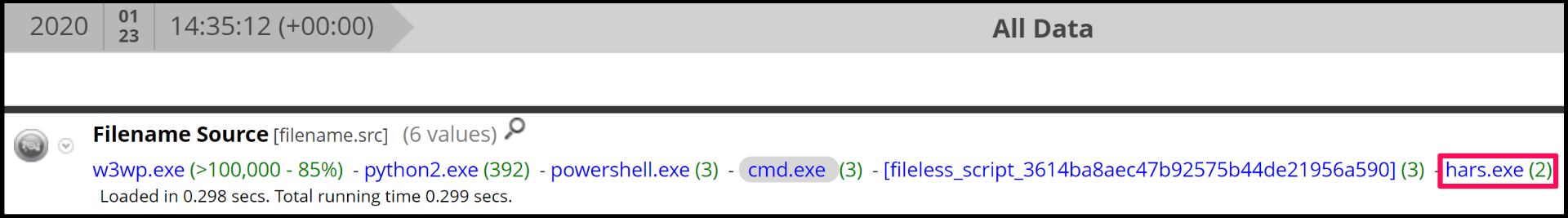 Netwitness Packet Detect Shell Using RSA NetWitness to Detect HTTP Asynchronous Reverse Shell (HARS)