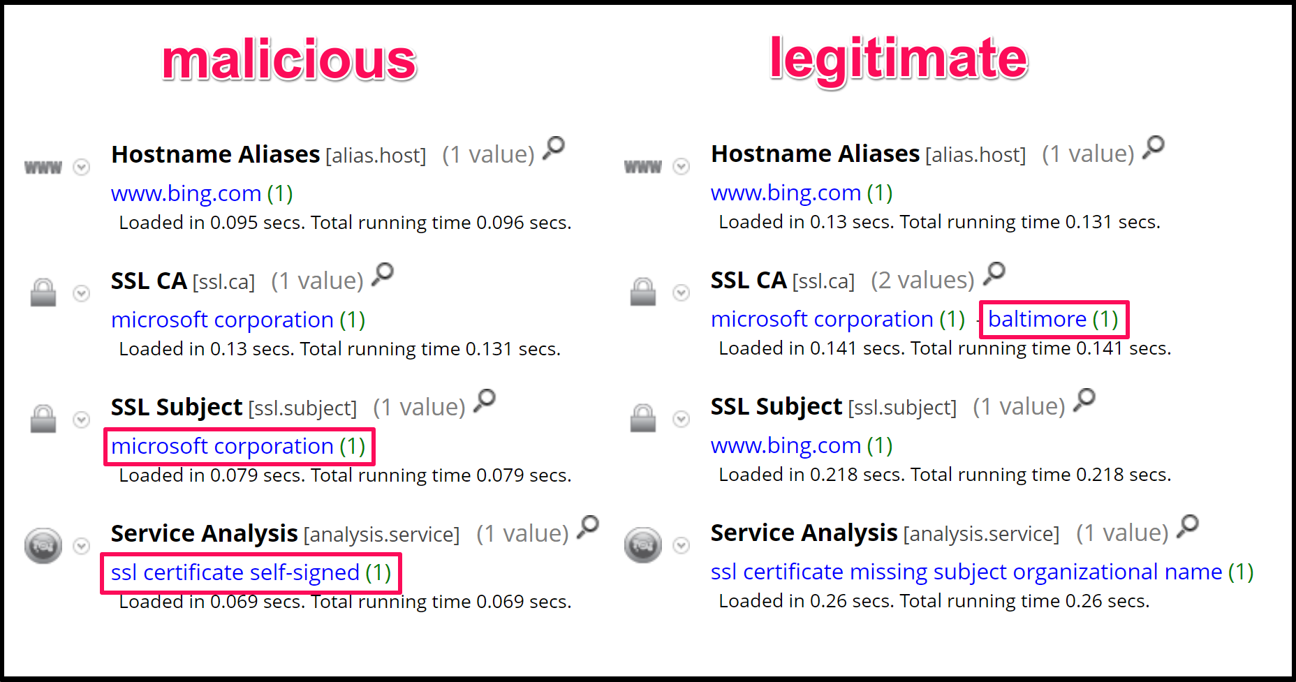 Netwitness Packet Detect Shell Using RSA NetWitness to Detect HTTP Asynchronous Reverse Shell (HARS)