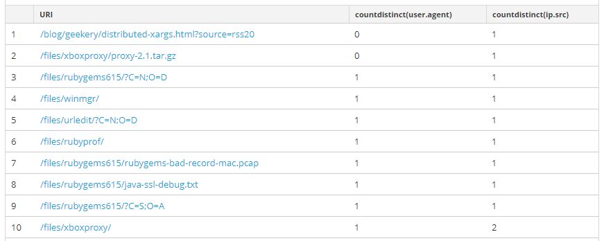Web Shell Enumeration ASD & NSA's Guide to Detect and Prevent Web Shell Malware - Web Server Logs