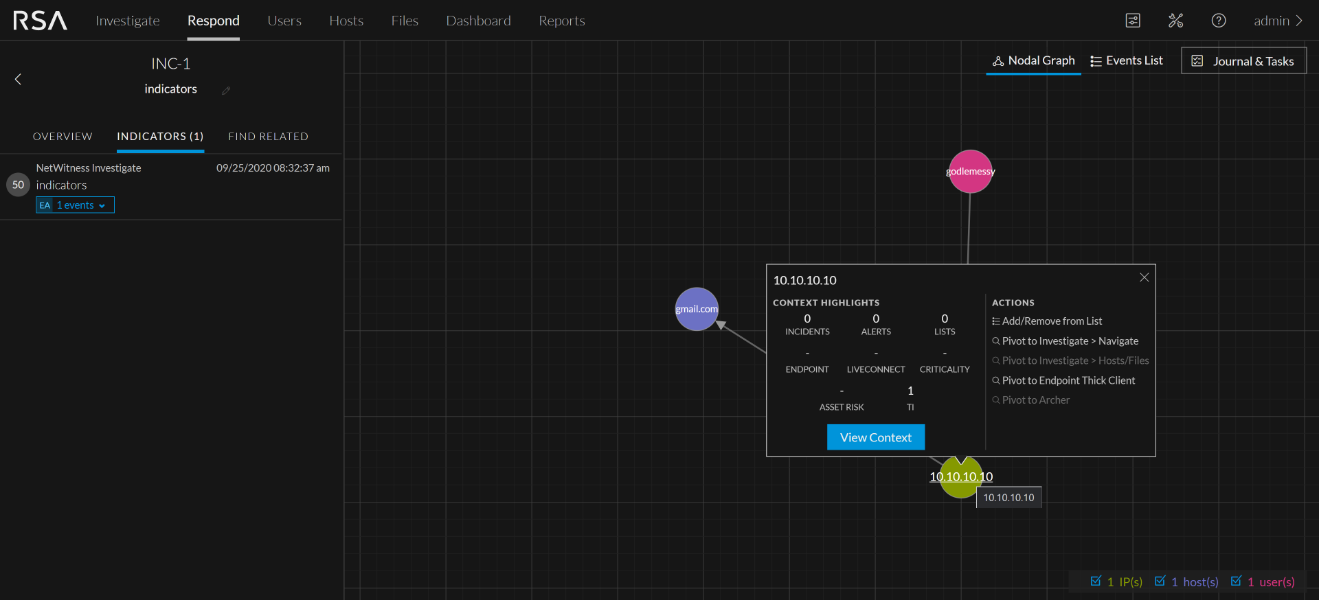 Enhanced Threat Intel support via STIX in NetWitness
