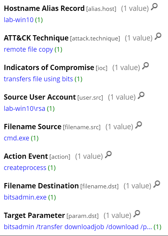 Domain Controller Takeover with Zerologon, from Compromise to