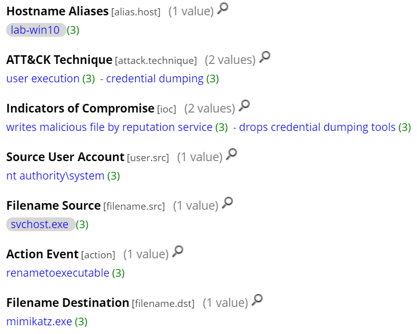Domain Controller Takeover with Zerologon, from Compromise to Detection