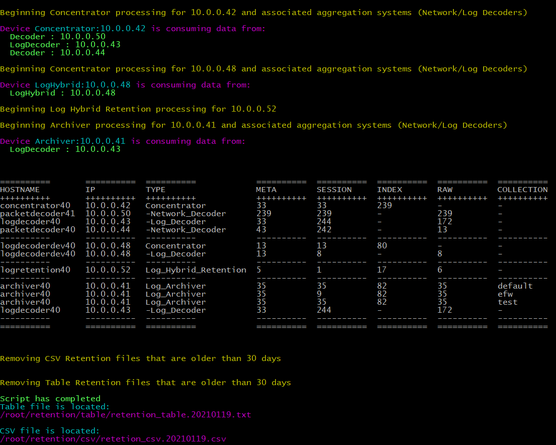 Netwitness Example Output NetWitness Retention Script: Understanding The Numbers