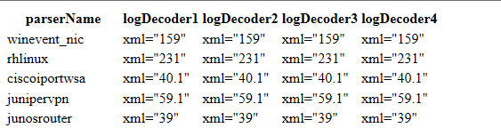 Log Parser Deployment Coverage