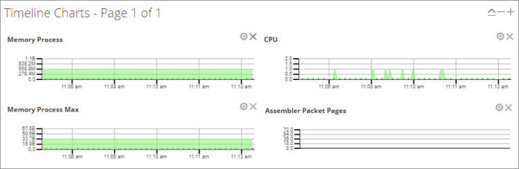 Edit Properties of Timeline Charts