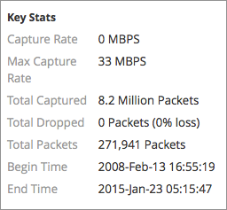 Services Stats View