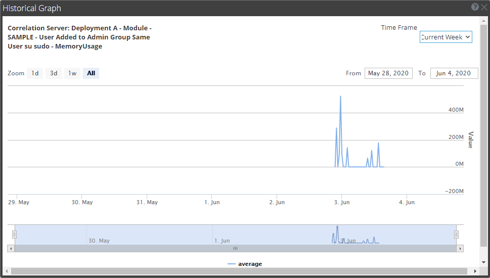 Netwitness Esa Troubleshoot ESA