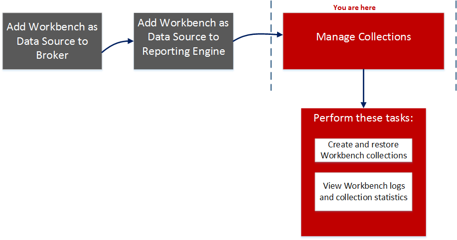 Services Config View - General Tab