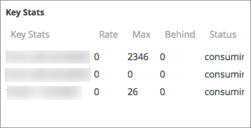 Services Stats View
