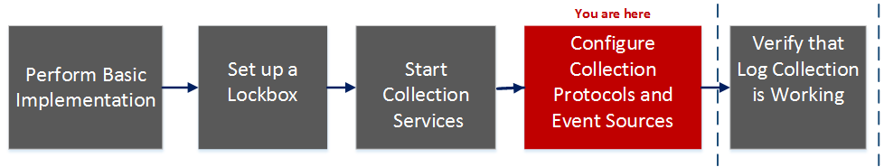 Event Sources Tab