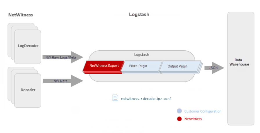Netwitness Example Output Overview