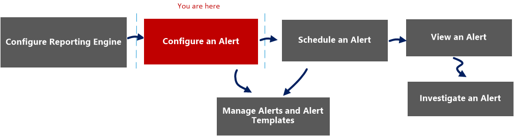 Create or Modify Alert Panel
