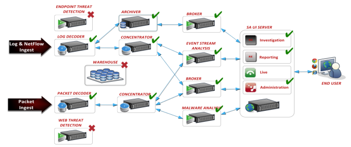 Netwitness Components Data Privacy Overview