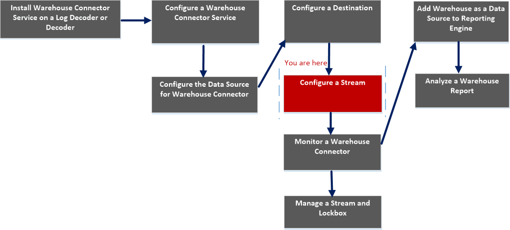 Add Stream Dialog