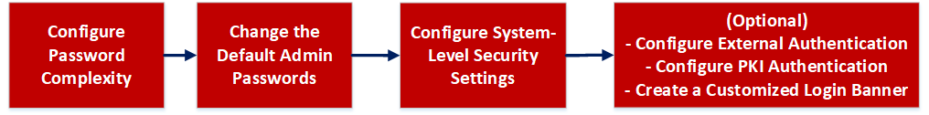 Set Up System Security