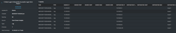 Netwitness Example Output Step 2. Build a Rule Statement