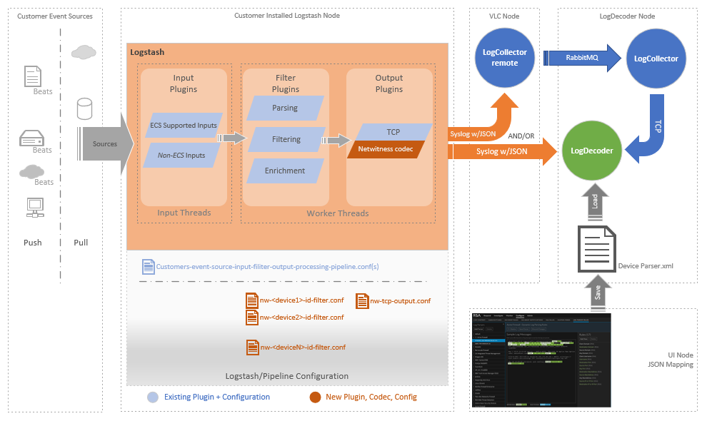 Netwitness Example Output NetWitness Community