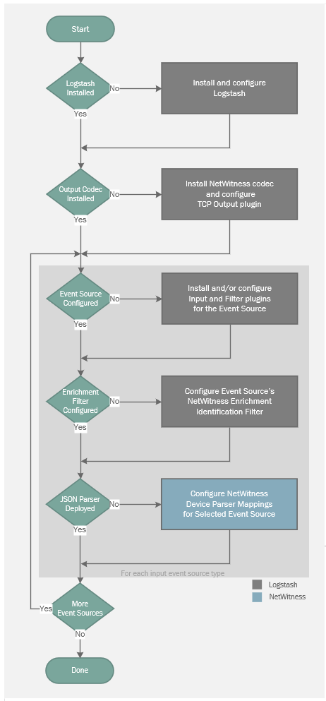 Netwitness Example Output NetWitness Community
