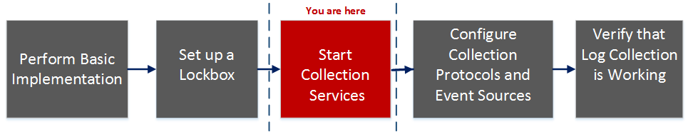 Service System View