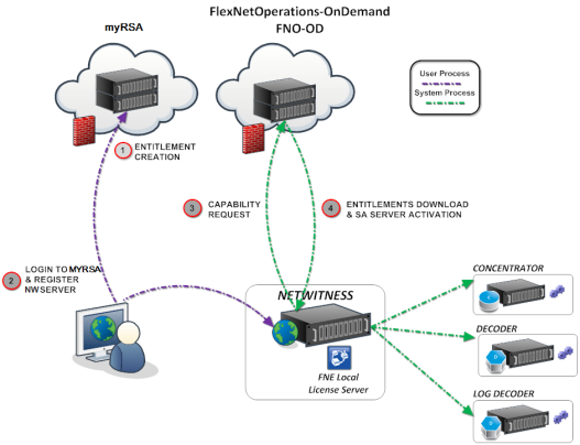 Netwitness Server Chassis Entitlement Capability Implementation
