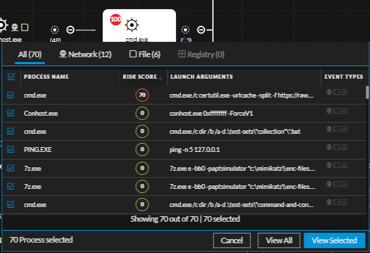 Netwitness Visualize Investigate Process