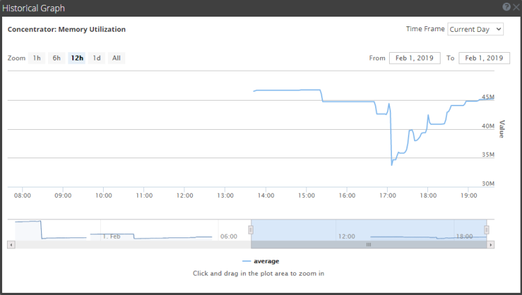 Create Historical Graph of System Statistics