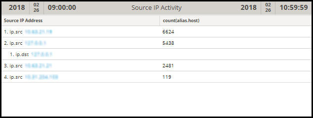 Netwitness Example Output Reporting Overview