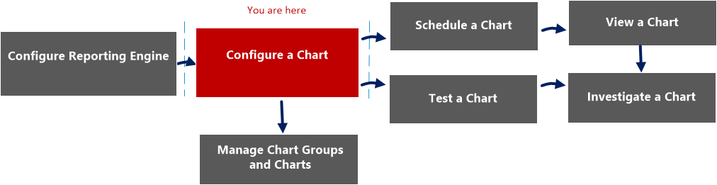 Build Chart View