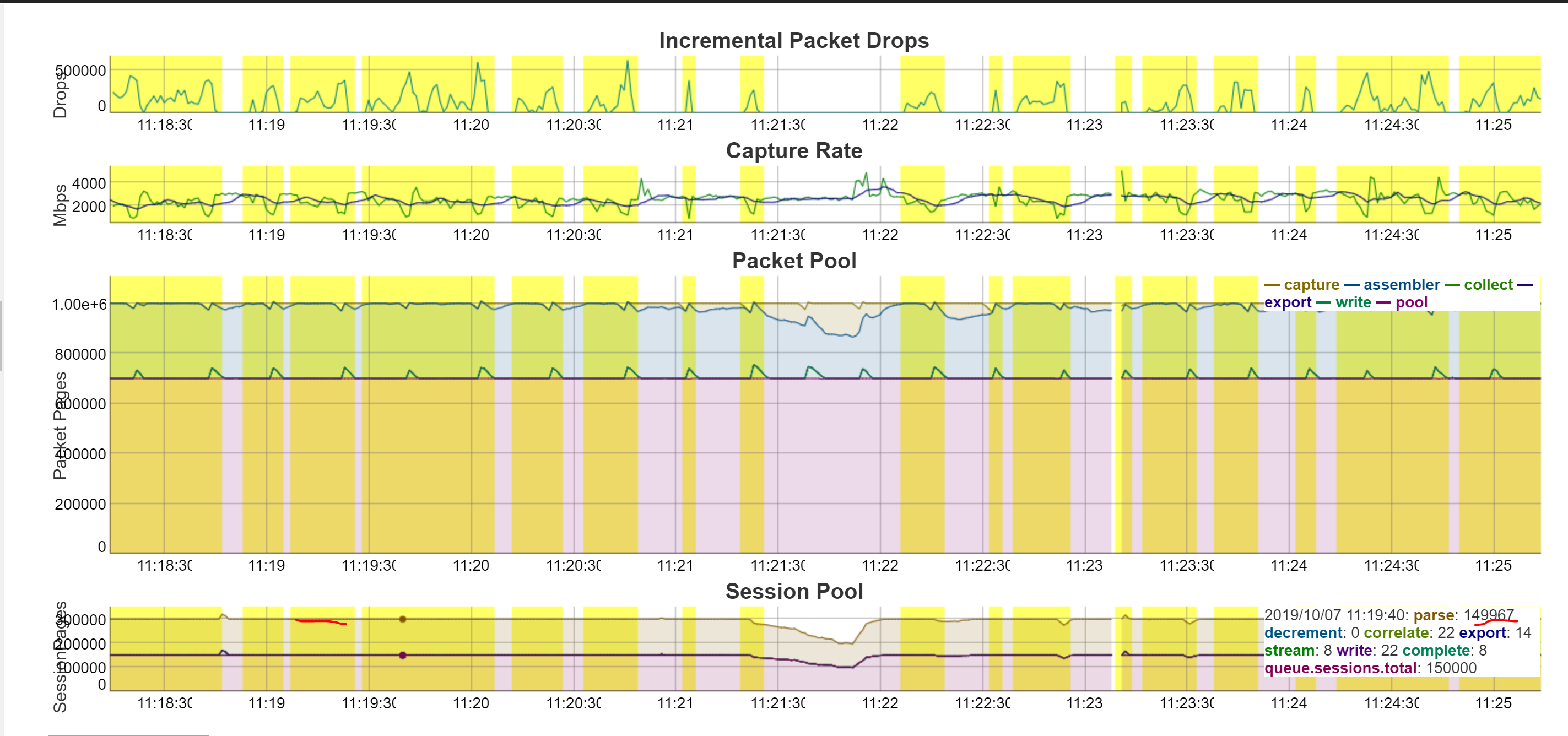 Netwitness Packet Detect Shell Troubleshooting Packet Drops