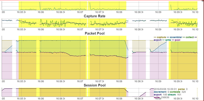 Netwitness Packet Detect Shell Troubleshooting Packet Drops