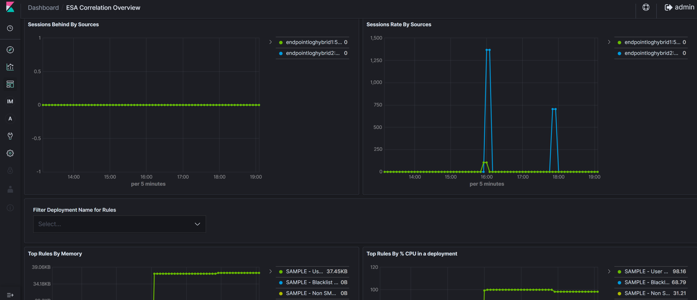 Netwitness Esa Configure ESA Correlation Rules