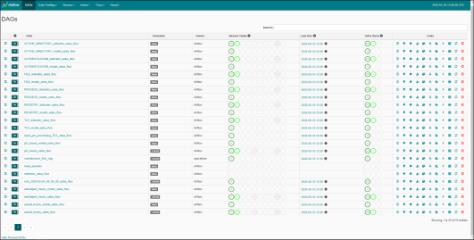 UEBA Configuration Troubleshooting