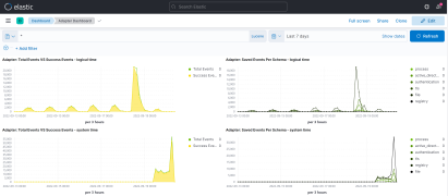 UEBA Configuration Troubleshooting