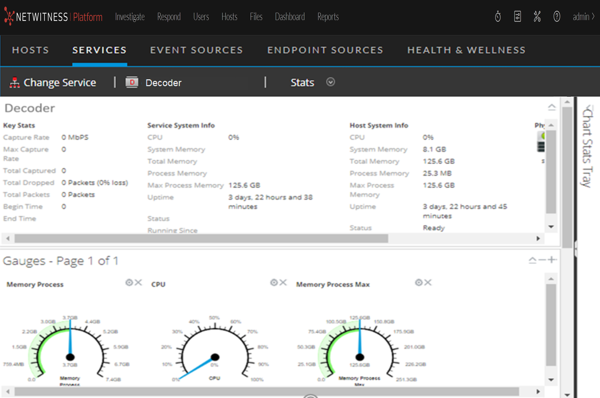 Services Stats View