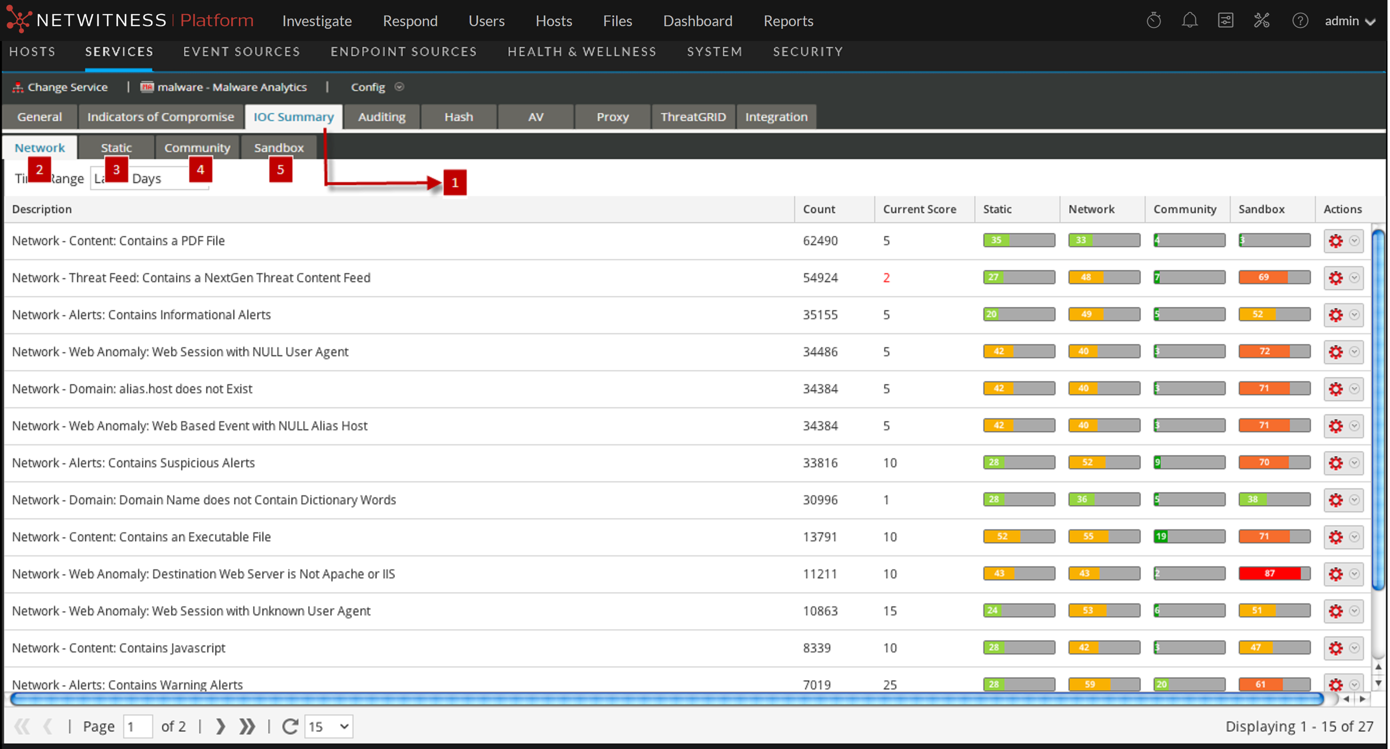 Services Config View - IOC Summary Tab