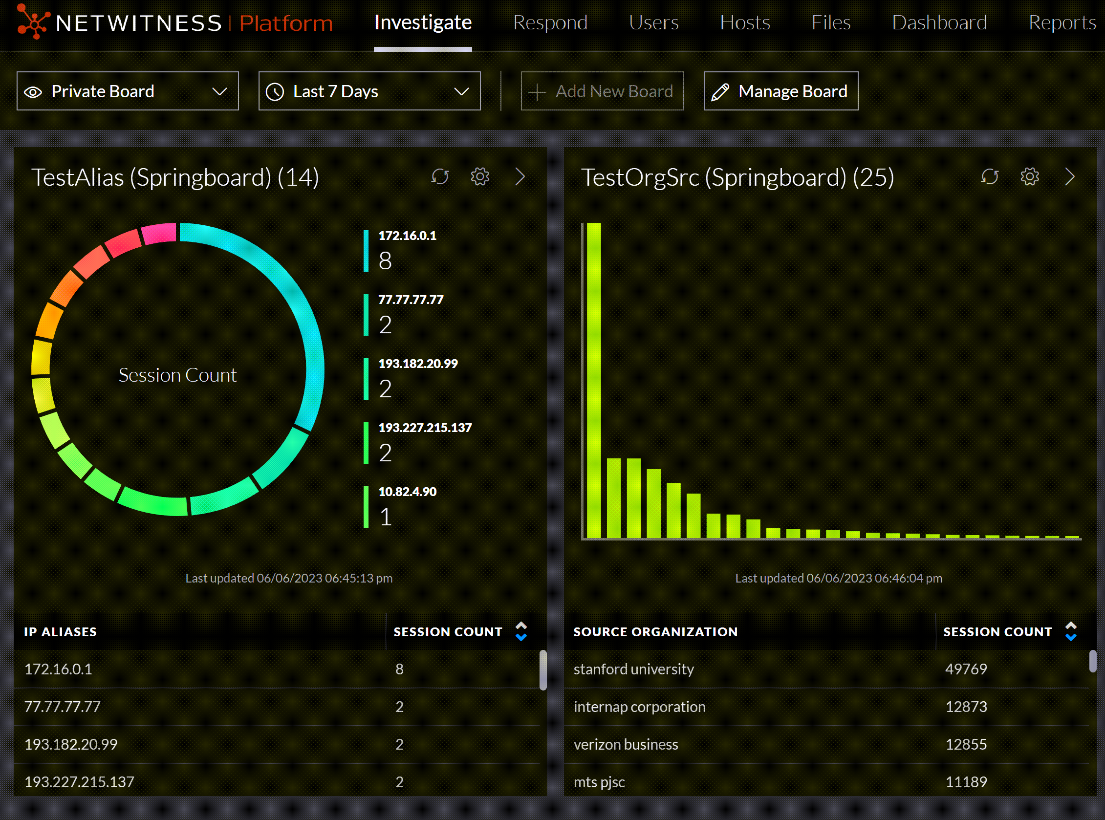 Use Query Profiles to Encapsulate Common Areas for Investigation