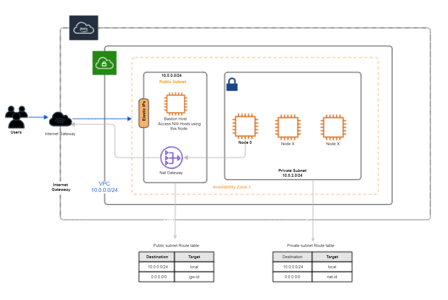 Netwitness Deploy NetWitness Platform from AWS Marketplace