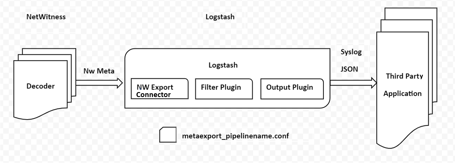 Netwitness Example Output Workflow of NetWitness MetaExport
