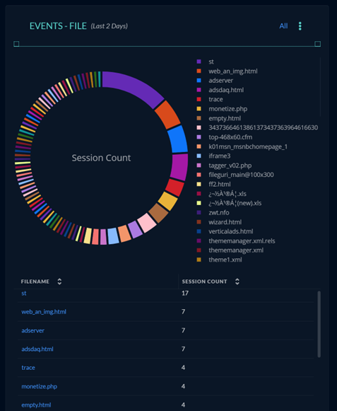 Create Events Widget from Investigate View